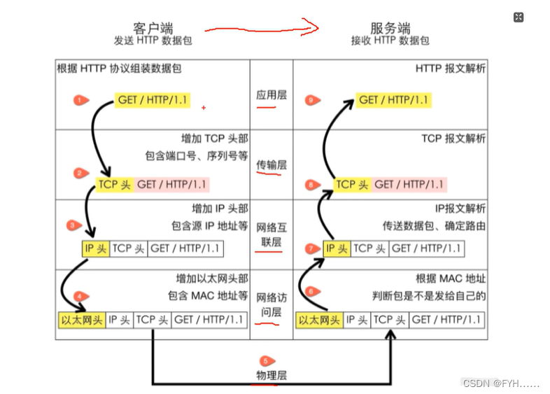- [外链图片转存失败,源站可能有防盗链机制,建议将图片保存下来直接上传(img-86K59tN1-1665924363029)(C:\Users\钟镇斌\AppData\Roaming\Typora\typora-user-images\image-20221015163009948.png)]