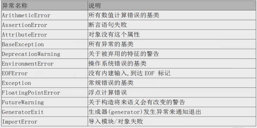 异常派生exceptions must derive from BaseException-CSDN博客