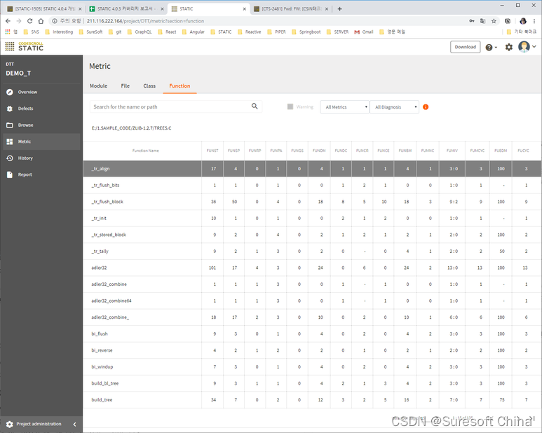 <图4> CODESCROLL STATIC Metric 画面