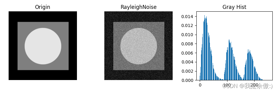 [外链图片转存失败,源站可能有防盗链机制,建议将图片保存下来直接上传(img-V53Gtyhi-1686751138853)(C:\Users\Yuao\Desktop\Learning\数字图像处理\瑞利噪声实验结果.png)]