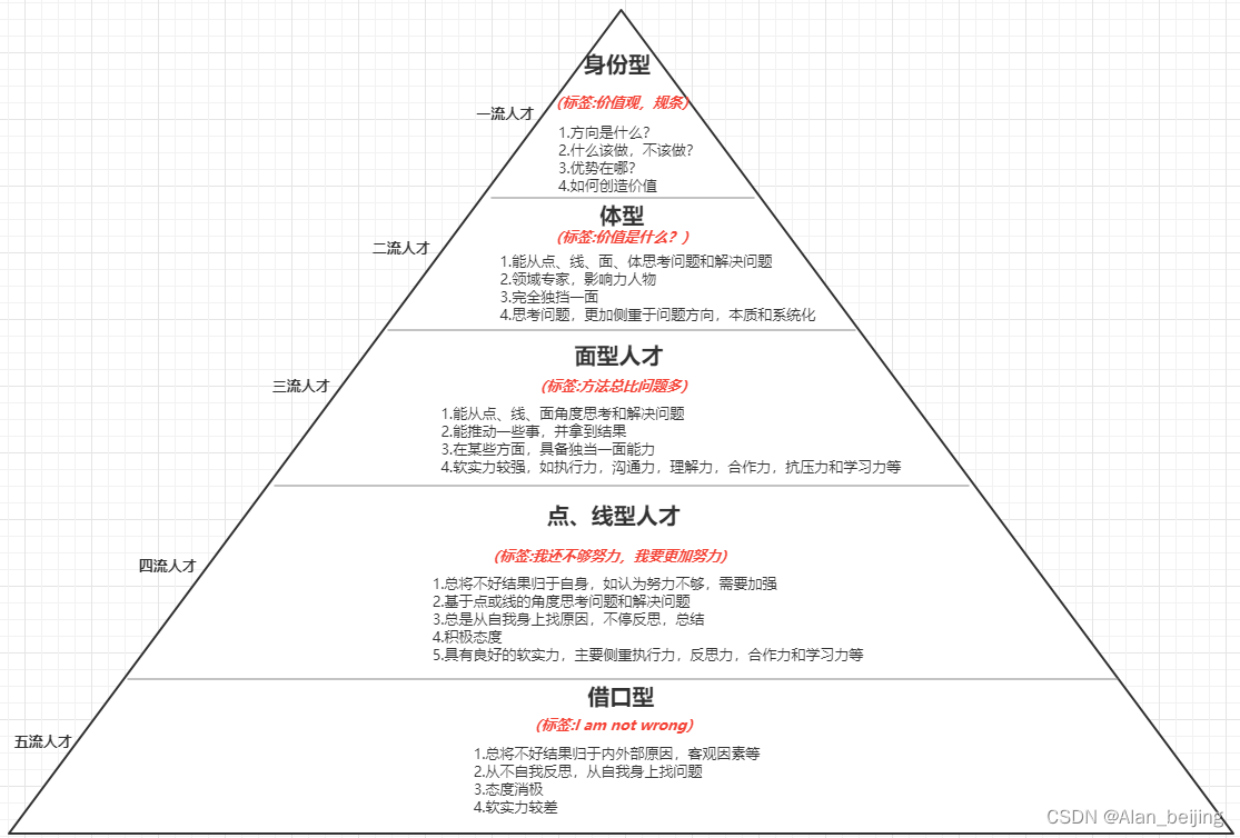 【干活分享-年薪百万以上】Java高端人才应具备的能力