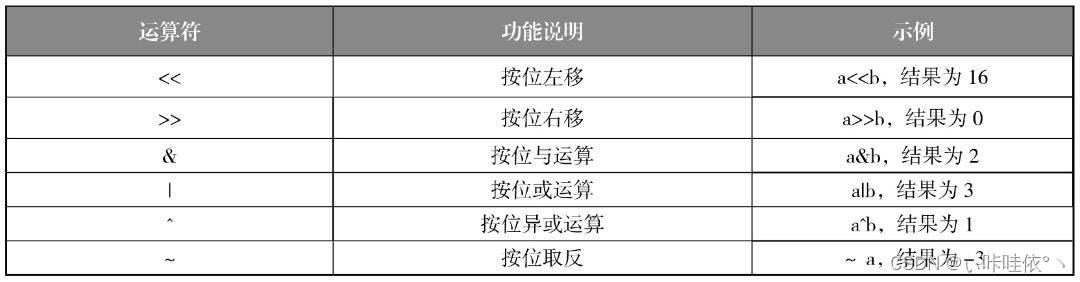 位运算符