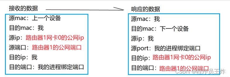 常见网络协议汇总