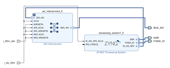 ZYNQ开发系列——PS开发之HelloWorld