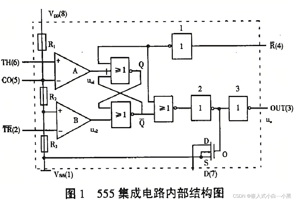 内部结构图