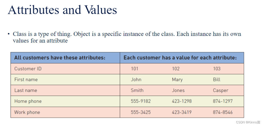 Lecture 6: Domain Modelling-CSDN博客