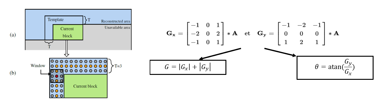 ECM技术学习：解码端帧内模式推导(Decoder-side Intra Mode Derivation )_ecm编码-CSDN博客