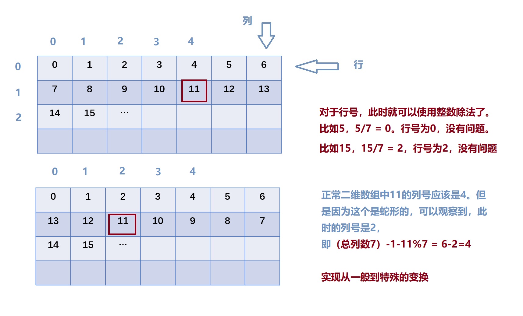 推导3