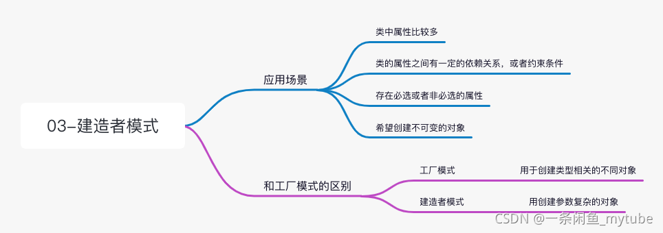 golang设计模式-03建造者模式