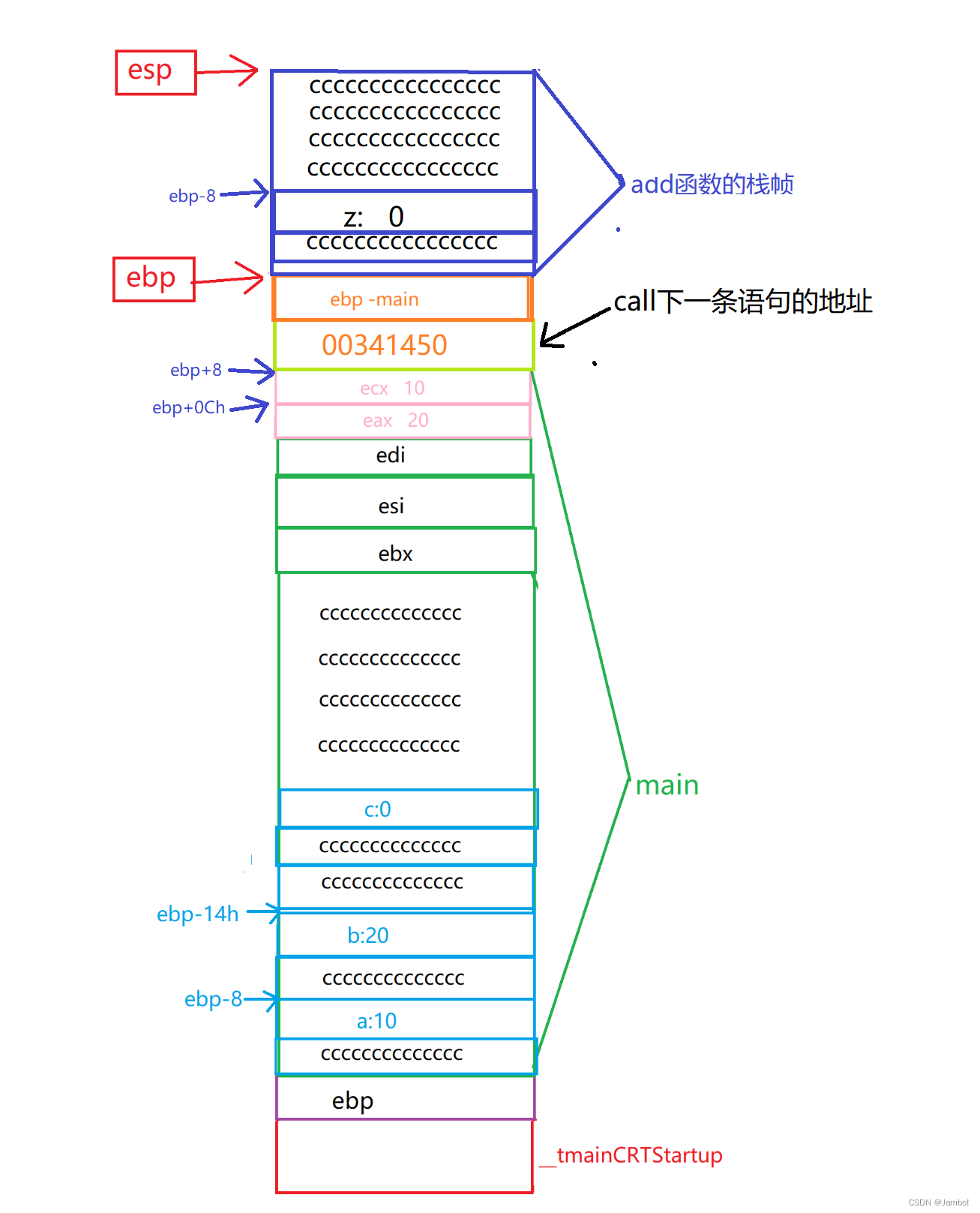 请添加图片描述