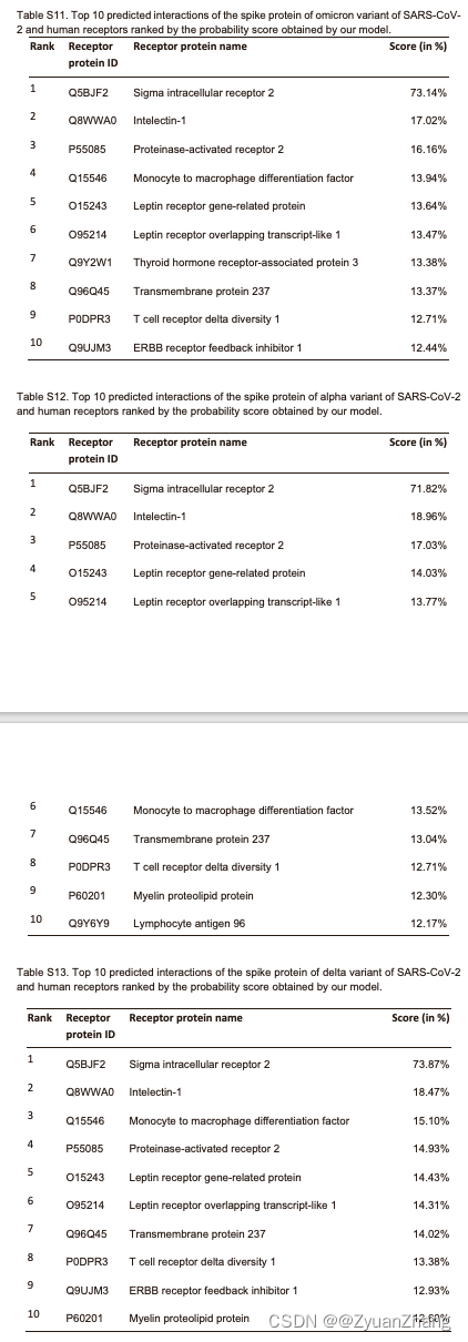 利用深度蛋白质序列嵌入方法通过 Siamese neural network 对 virus-host PPIs 进行精准预测【Patterns，2022】