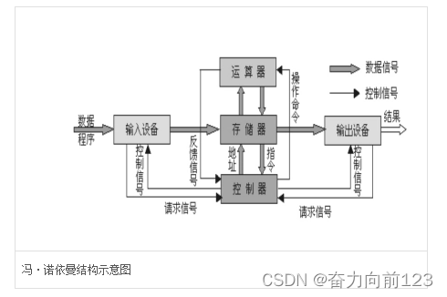 计算机起源（一）