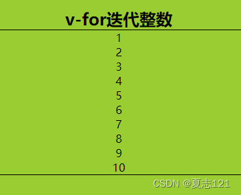 Vue.js列表渲染指令v-for