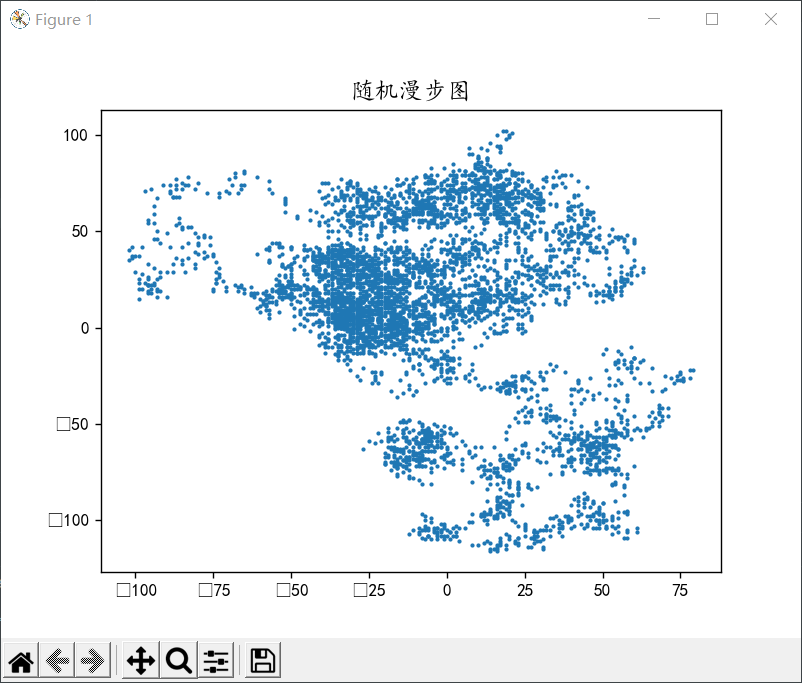 python 绘制随机漫步图（创建RandomWalk类）_python随机漫步折线图-CSDN博客