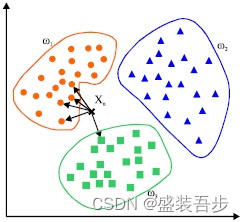 机器学习常用十大算法