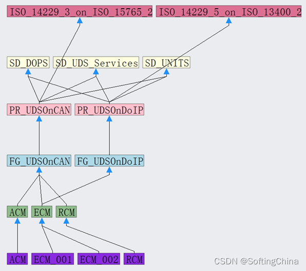 VisualODX——ODX数据自动转换工具