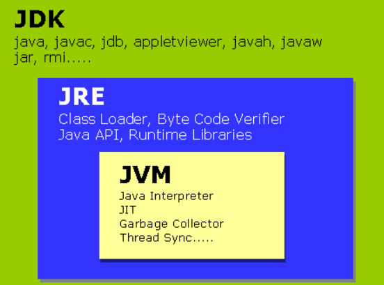 Library jdk. JDK. JDK JRE. JDK JRE JVM java. Структура JDK java.