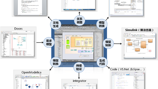 快速认识EA（Enterprise Architecture）