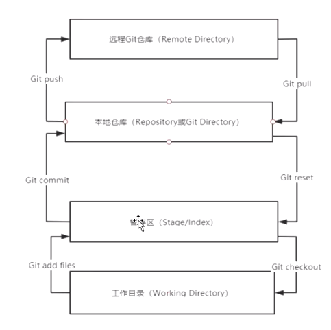 [外链图片转存失败,源站可能有防盗链机制,建议将图片保存下来直接上传(img-Rv5k25ka-1649509158284)(C:\Users\19800\AppData\Roaming\Typora\typora-user-images\image-20220408203251019.png)]