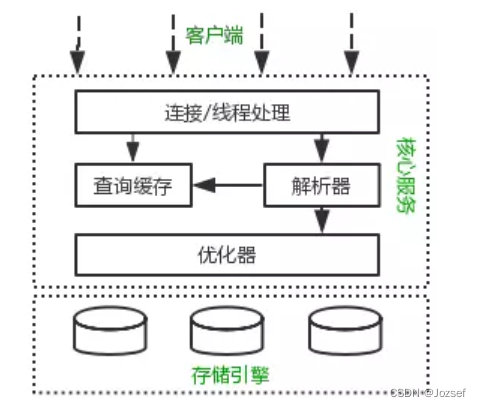 MySQL架构图_mysql+kettle+finereport架构图-CSDN博客