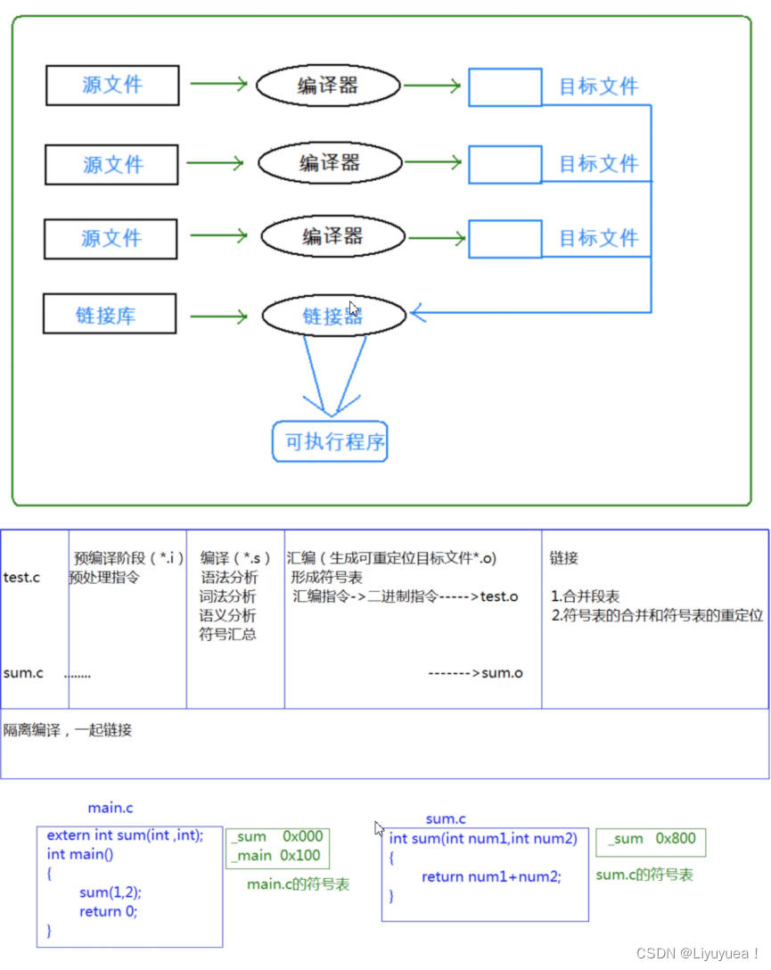 通什么组成语_刀口一辶能组成什么字(3)
