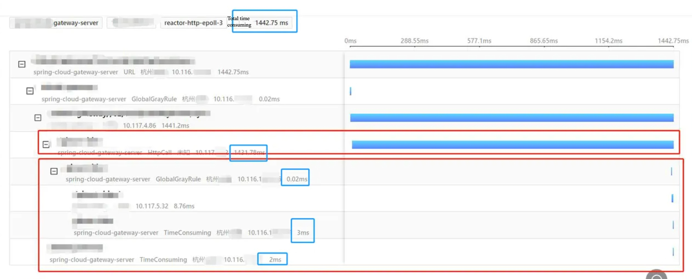 High Latency Requests 1.png