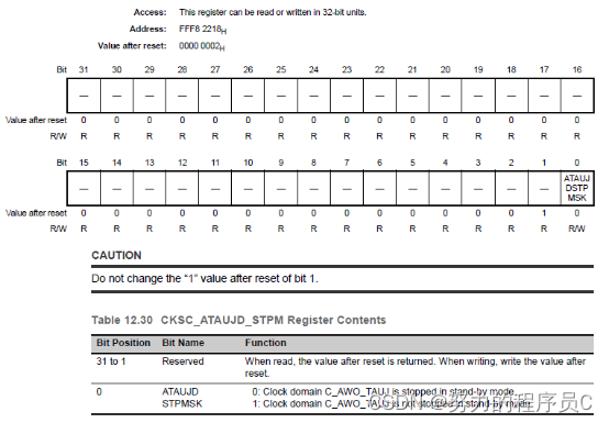 2、RH850外设时钟选择及配置