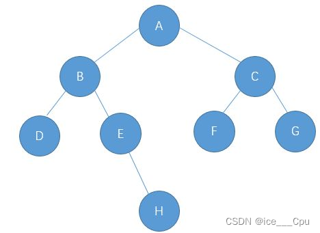 数据结构 - 5（二叉树7000字详解）