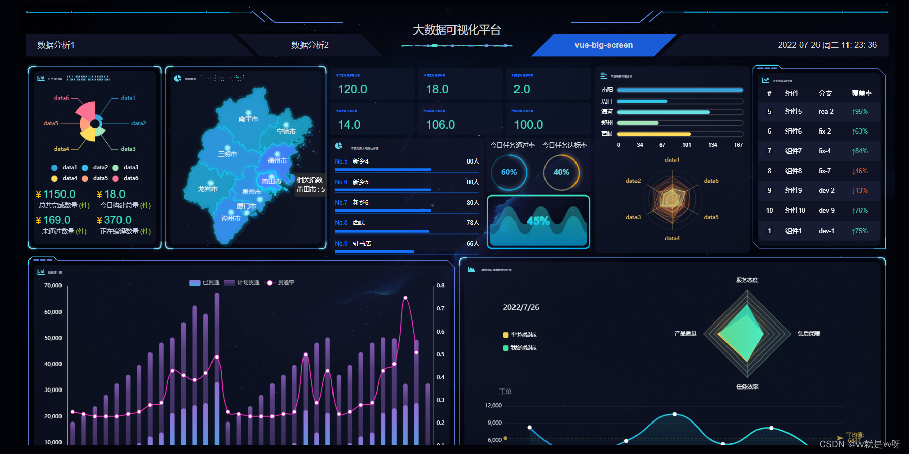 Vue项目大屏可视化适配 transform+解决高德地图经纬度偏移_vue 高德地图信息窗口偏移-CSDN博客