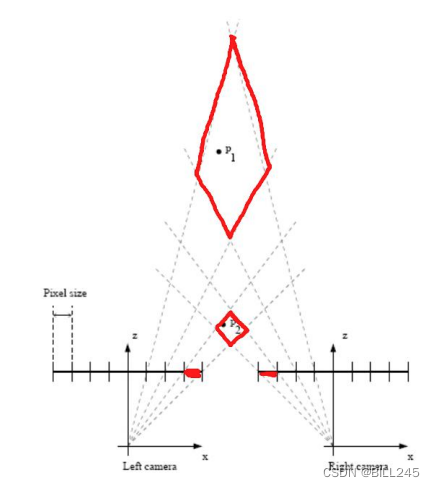 结构光、双目、ToF——三种3D技术对比