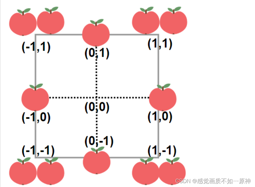 在这里插入图片描述