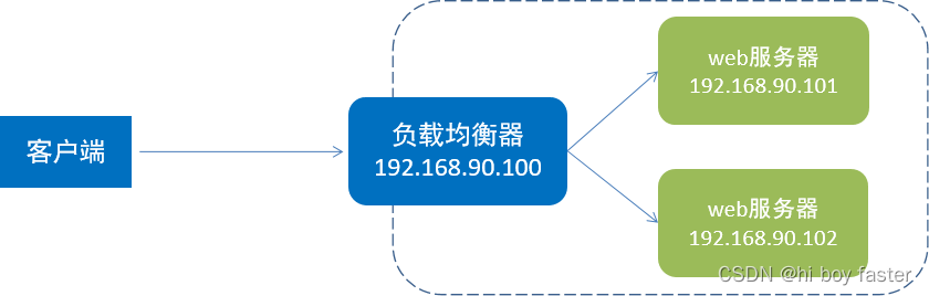 Nginx