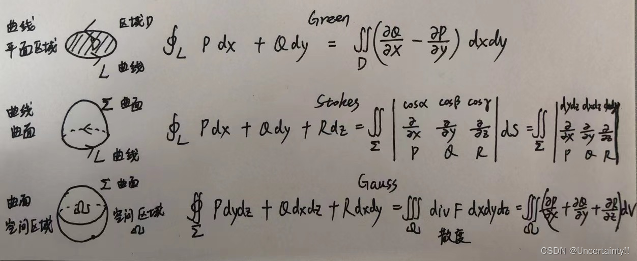 格林公式 高斯公式 斯托克斯公式_用高斯公式求曲面积分