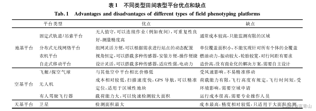 平台对比