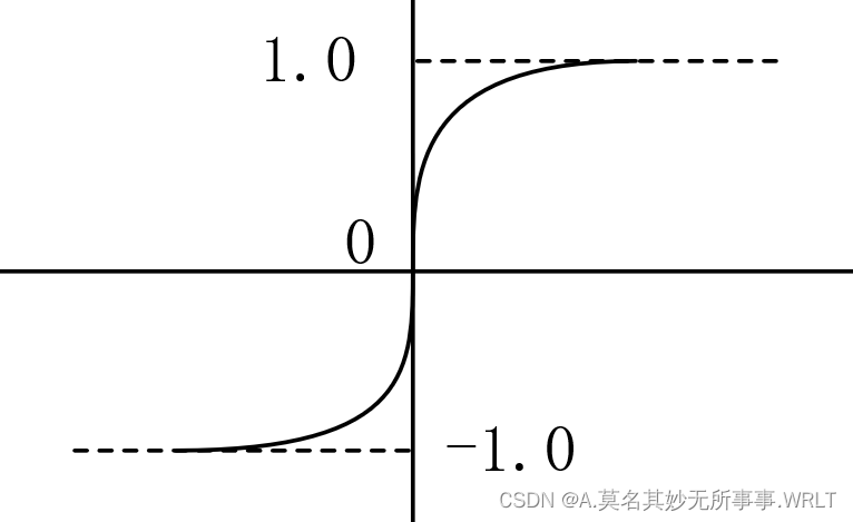 深度学习-----学习笔记（二）（修仙~~~ing）