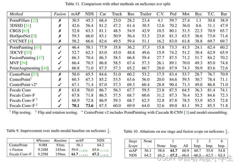 详解3D物体检测模型：Focal Sparse Convolutional Networks for 3D Object Detection