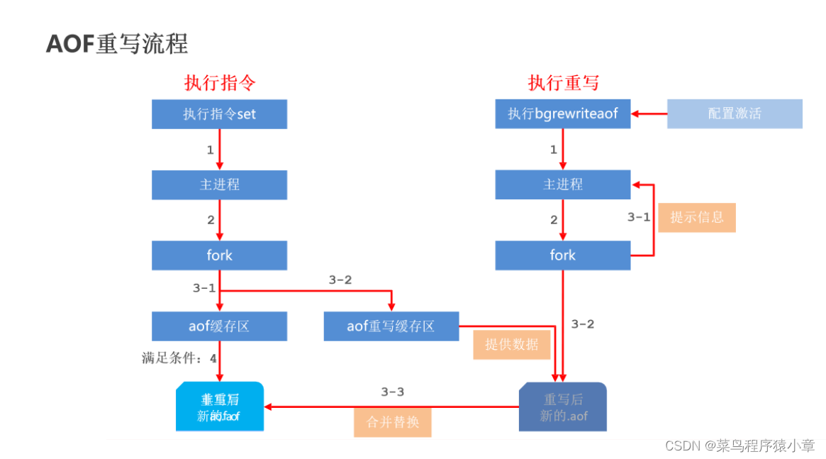 [外链图片转存失败,源站可能有防盗链机制,建议将图片保存下来直接上传(img-hmitpe73-1664501053239)(./img/AOF3.png)]