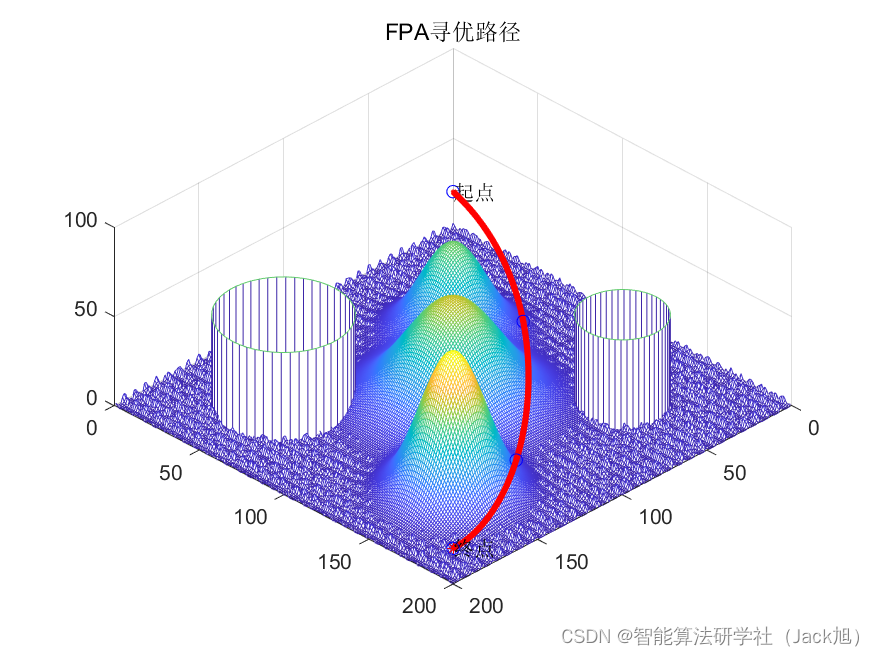 基于花授粉算法的无人机航迹规划