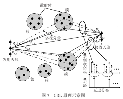 cdl和tdl信道_信号系统与信号处理 (https://mushiming.com/)  第4张