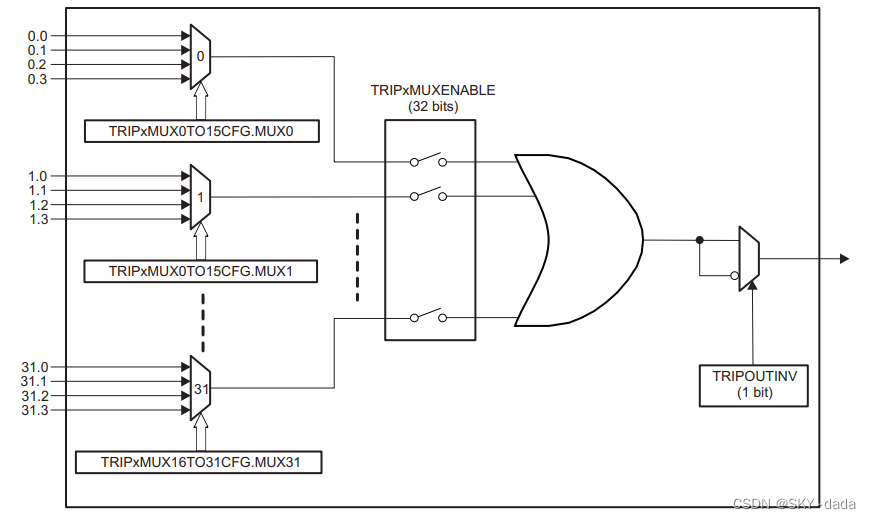 x-bar single output