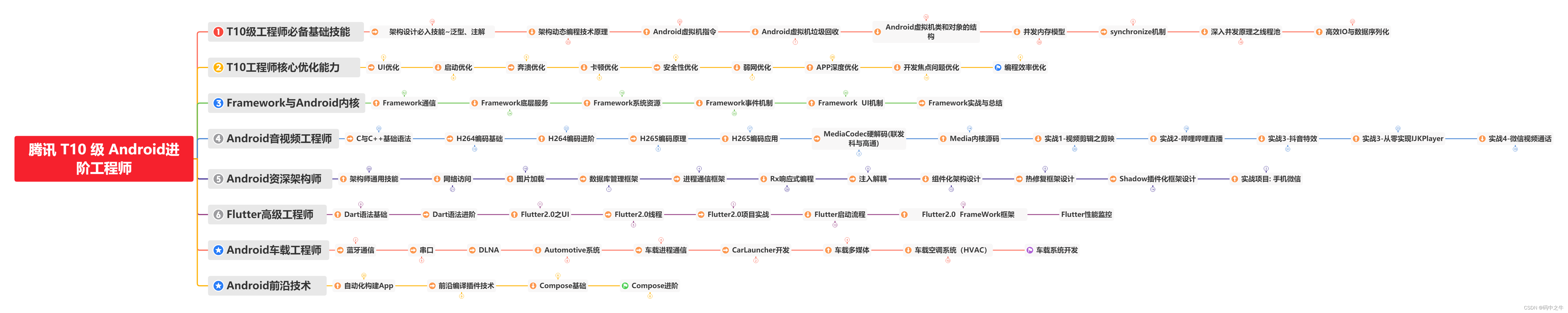 Android 市场的变化，影响多少开发被迫……