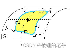 一个壳对象的拓扑学方法表达