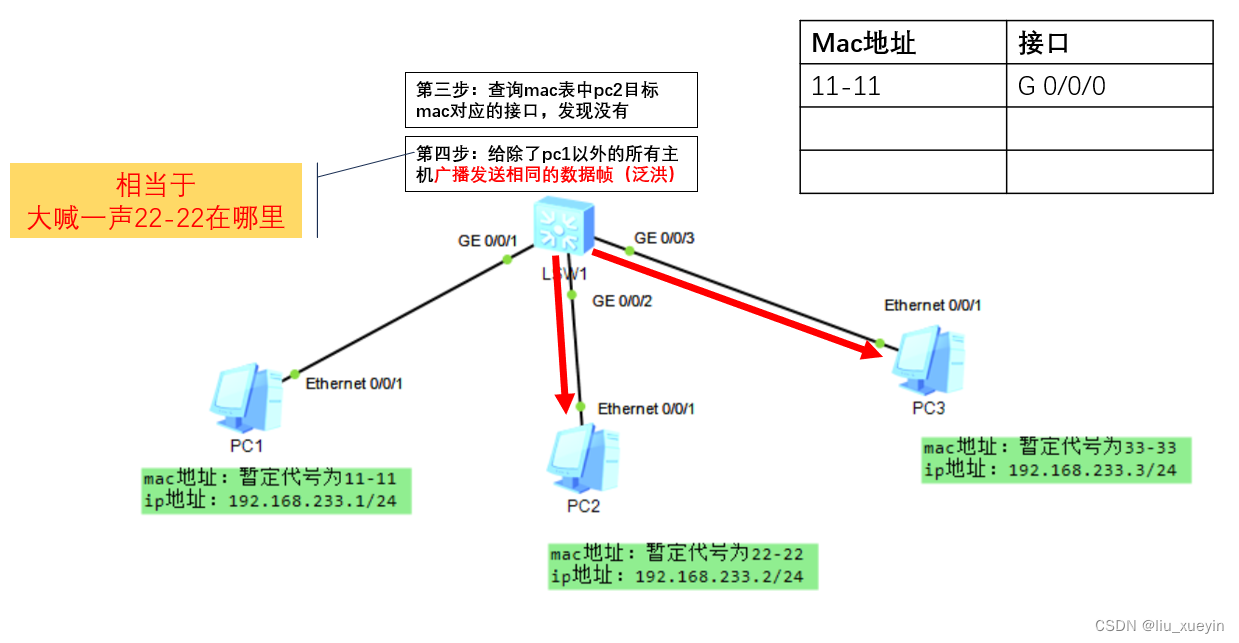 【网络】交换机(数据链路层)