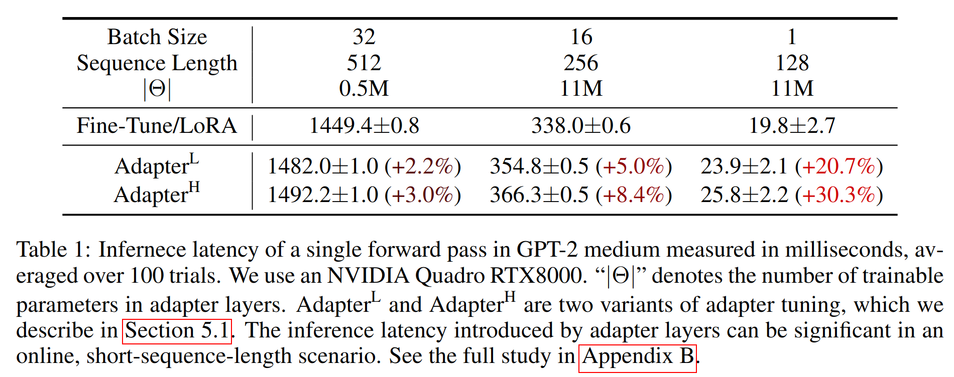 LORA: LOW-RANK ADAPTATION OF LARGE LAN-GUAGE MODELS