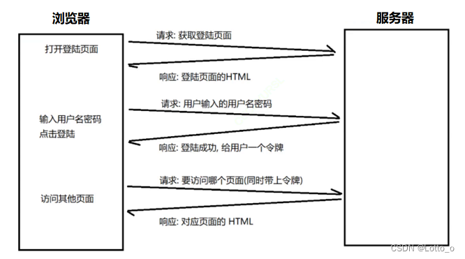 ここに画像の説明を挿入