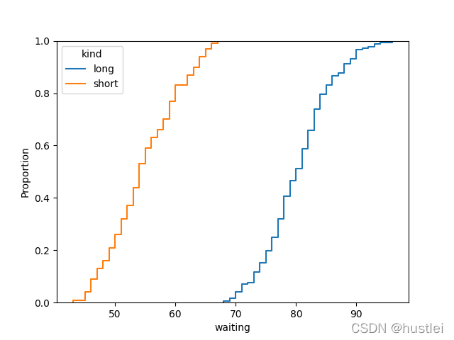 ecdfplot2_hue