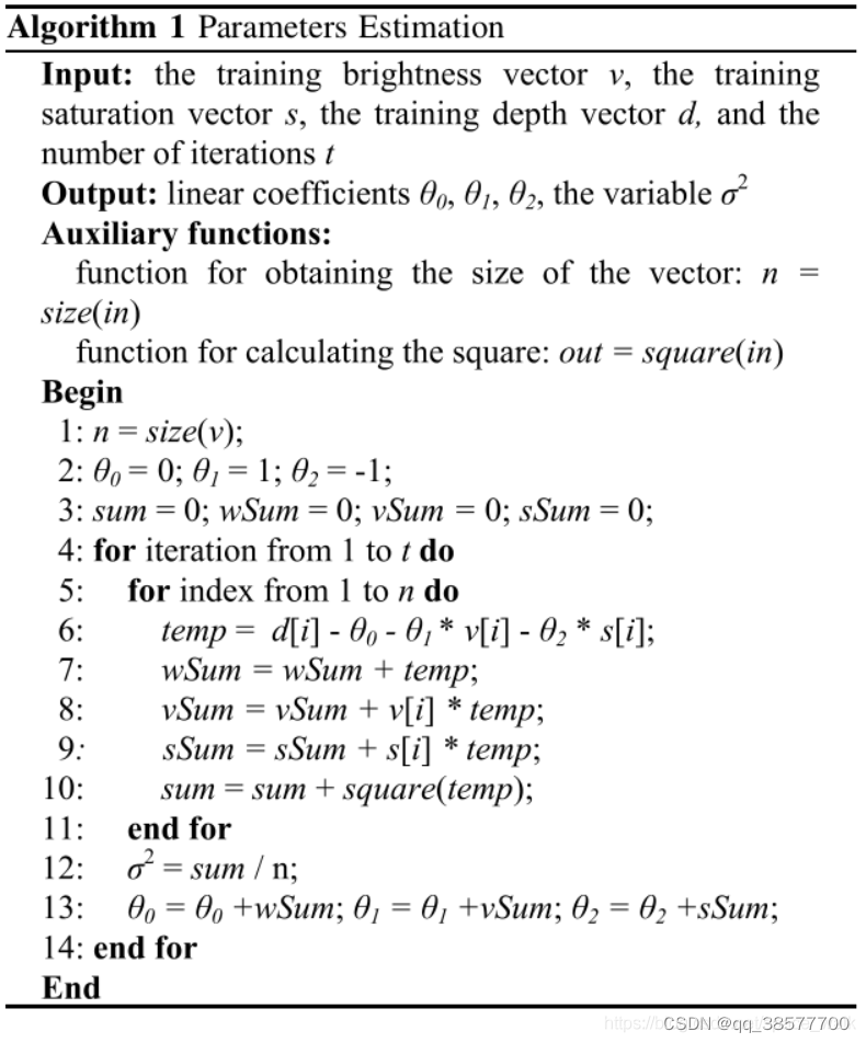 读A Fast Single Image Haze Removal Algorithm Using Color Attenuation ...