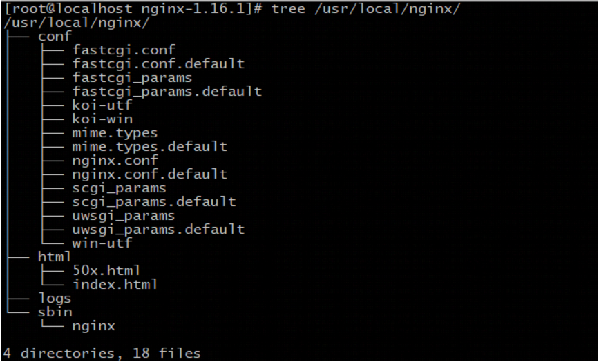 Nginx directory structure analysis - Programmer Sought