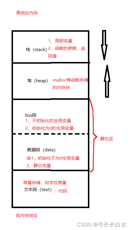 ここに画像の説明を挿入します