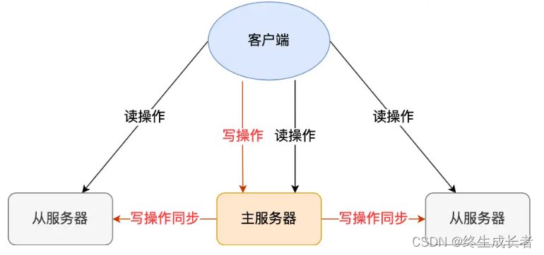 [外链图片转存失败,源站可能有防盗链机制,建议将图片保存下来直接上传(img-hNlPIDBW-1691759687415)(C:\Users\hp\AppData\Roaming\Typora\typora-user-images\image-20230811202150339.png)]